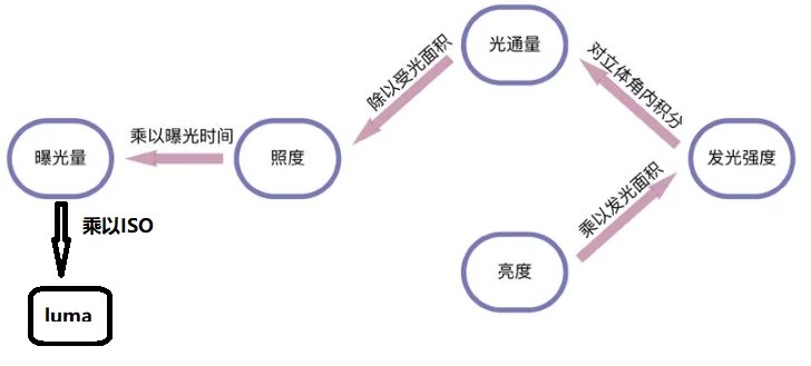 光与颜色_镜面与漫反射.png