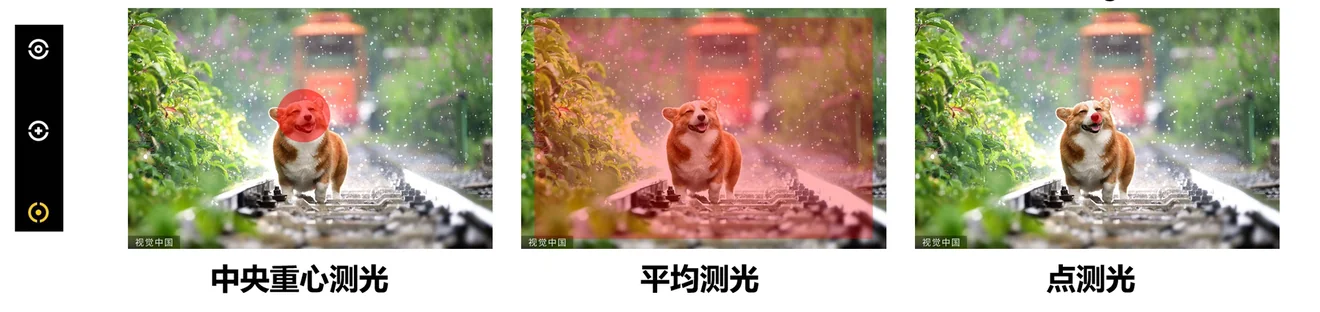 AE_中央权重测光.png