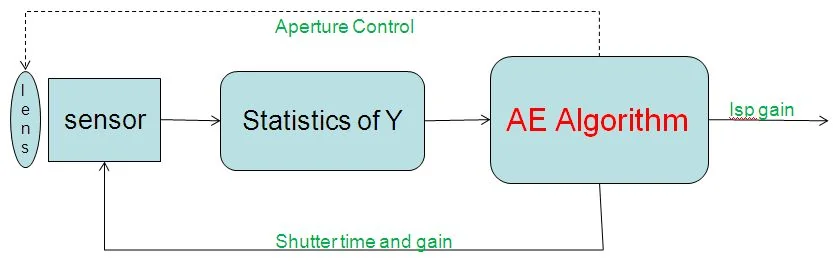 AE_实现策略1.png