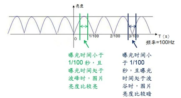 AE_flicker条纹.png