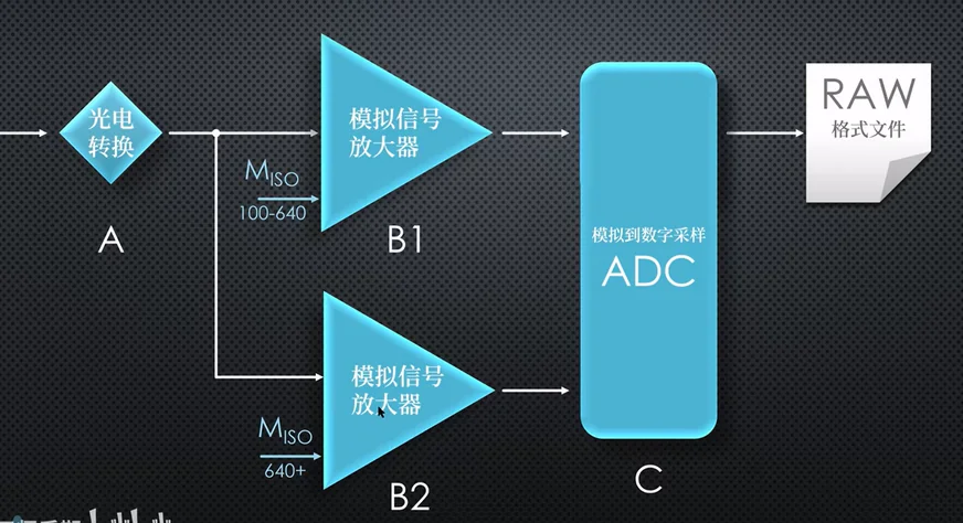ISO_噪声示意.png