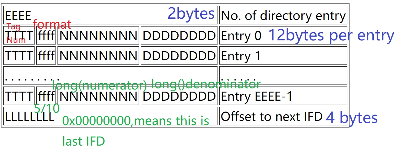 图片格式_exif标签.png
